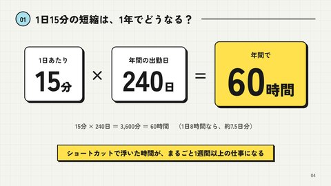 スライド「明日から使えるExcel時短術」4枚目：数字で見せる