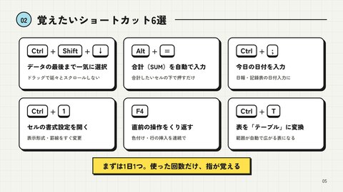 スライド「明日から使えるExcel時短術」5枚目：ショートカット6選