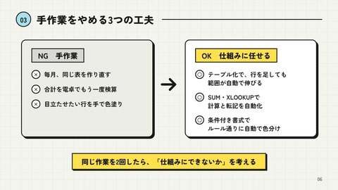 スライド「明日から使えるExcel時短術」6枚目：比較