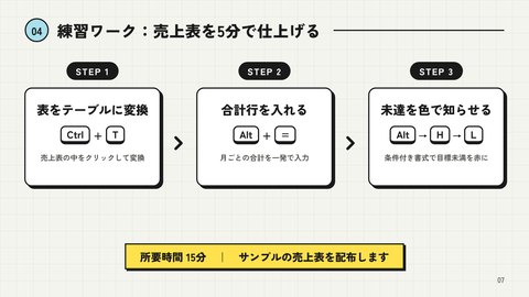 スライド「明日から使えるExcel時短術」7枚目：練習ワーク