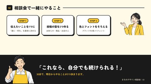 スライド「まちのデザイン相談会」3枚目：一緒にやること
